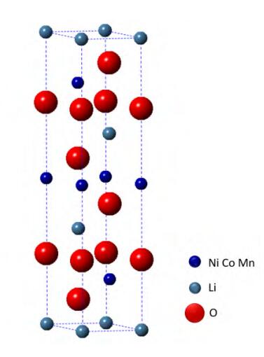 li〔nixcoymnz〕o 晶体结构示意图