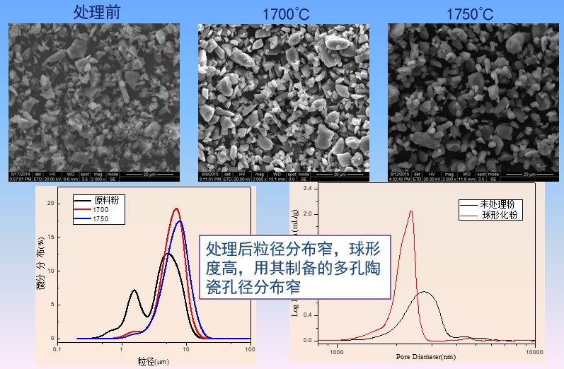 如何解决再结晶碳化硅材料的多孔结构问题——访湖南大学肖汉宁教授